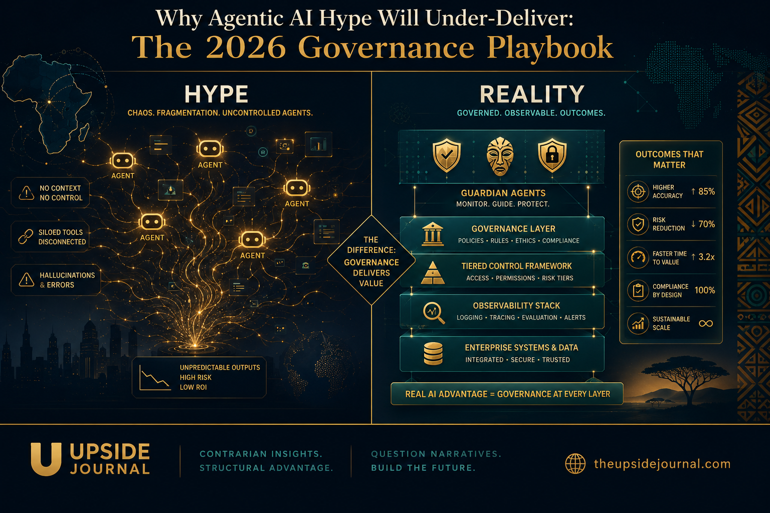 Agentic AI Hype Under Deliver Cover 2