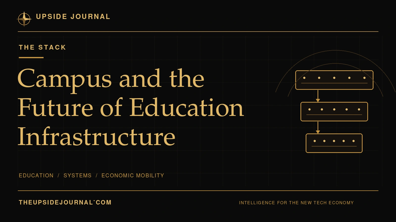 What Campus Is Actually Building — And Why Education Infrastructure Is the Real Story | Upside Journal