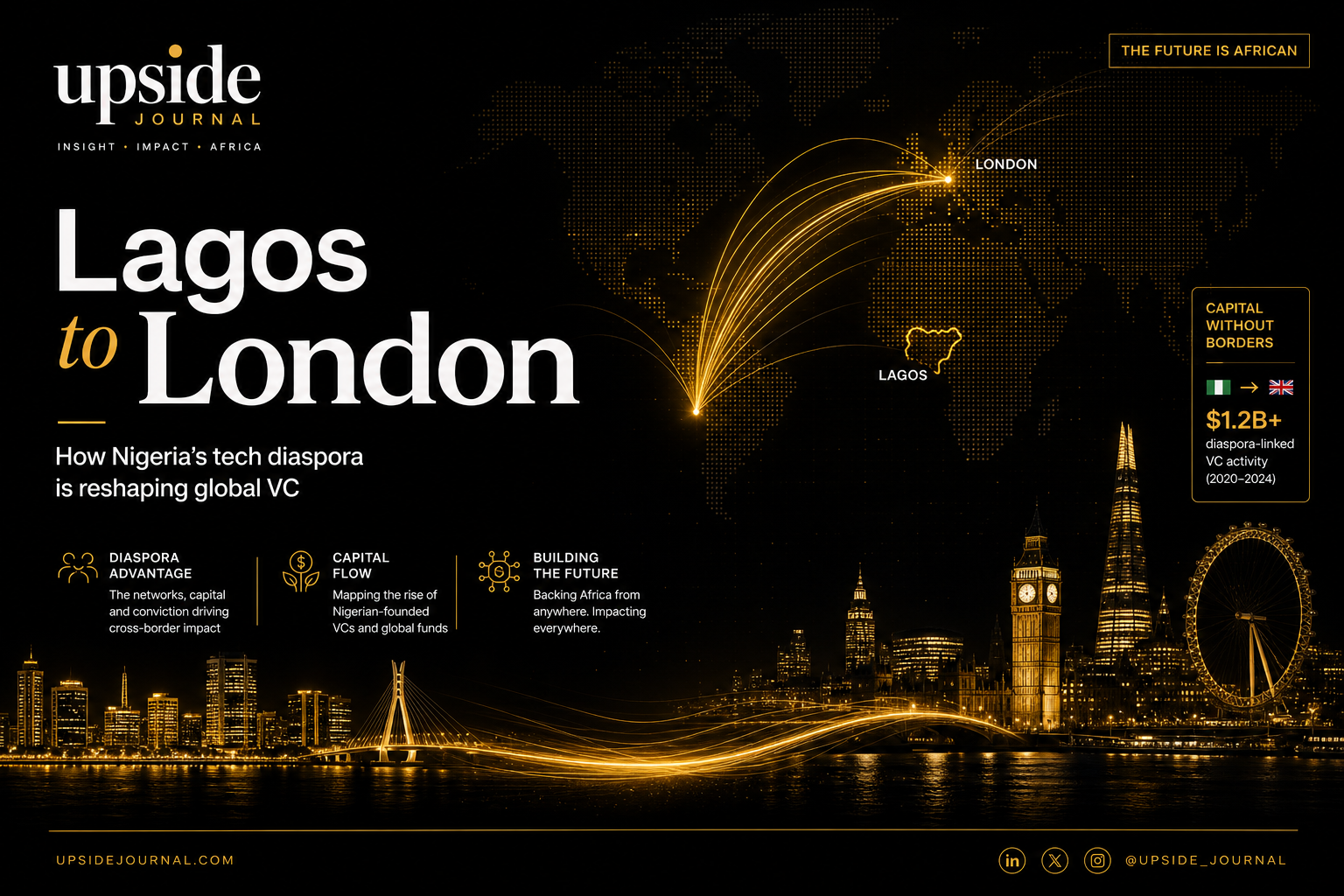 Lagos to London: How Nigeria's Tech Diaspora Is Reshaping Global VC — The Other Markets · Upside Journal